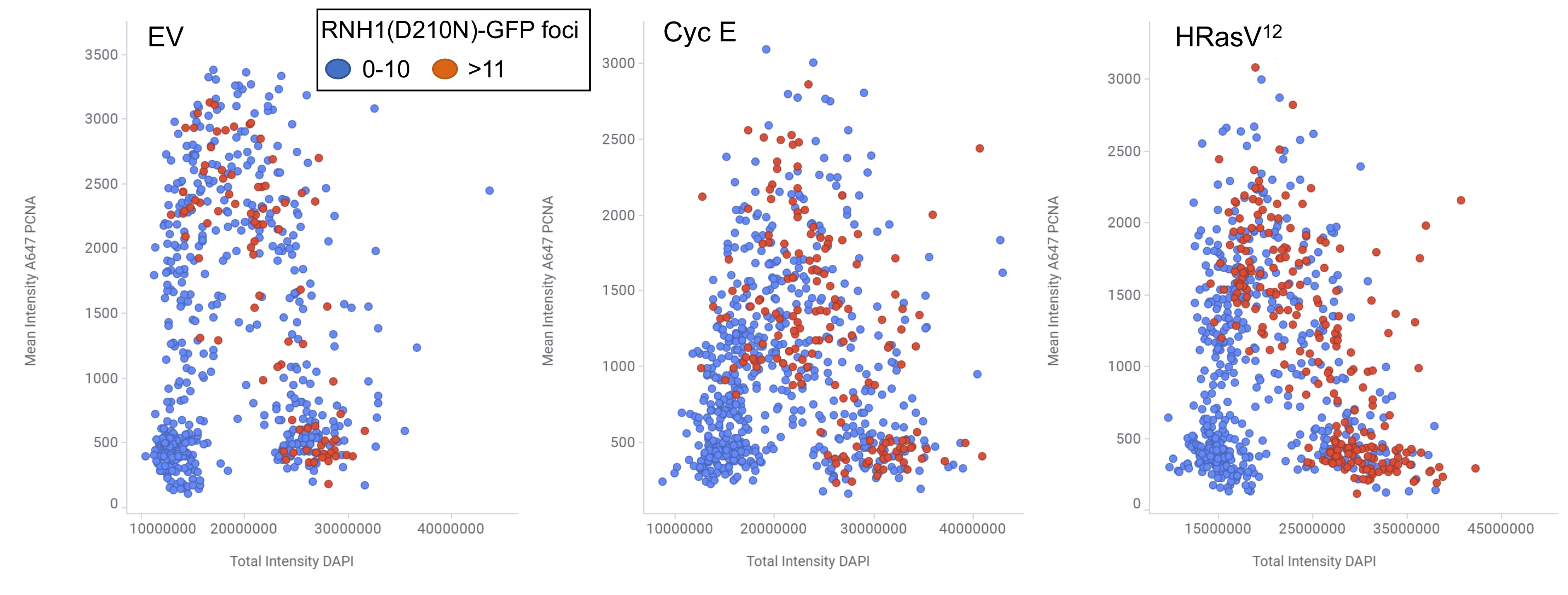 Figure 2 for project 1